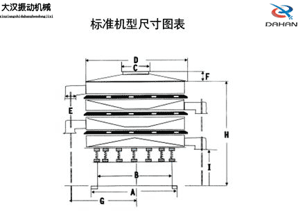 標準篩機外形尺寸表