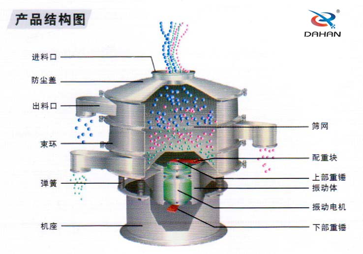 產(chǎn)品內部結構圖