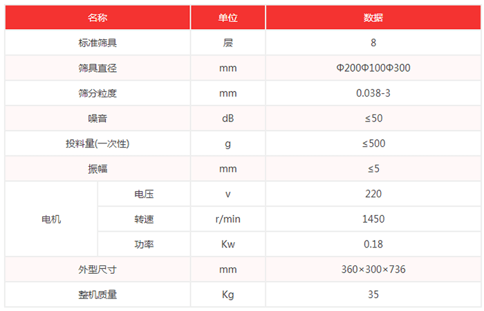 超聲波試驗篩機技術參數(shù)：篩具直徑：200，100，300mm噪音小于等于50dB