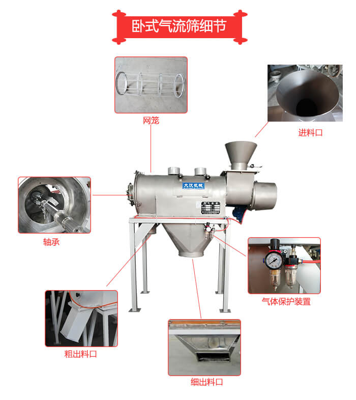 臥式氣流篩結(jié)構(gòu)展示圖
