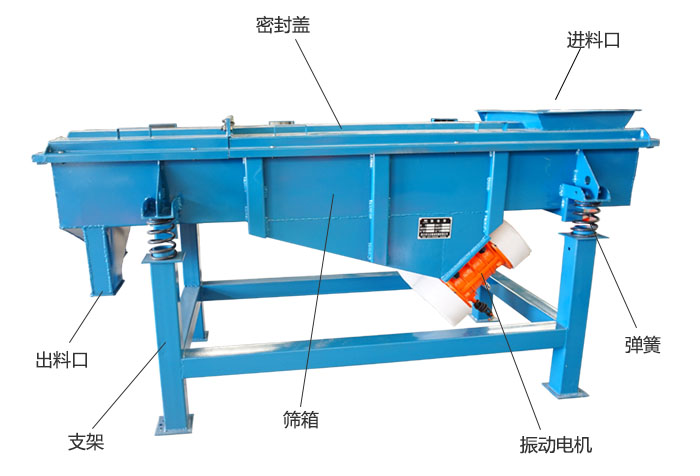 方形振動篩彈簧，振動電機，支撐架結(jié)構(gòu)展示圖