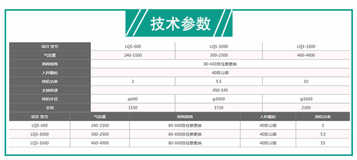 氣流篩粉機技術(shù)參數(shù)