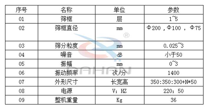 試驗(yàn)篩技術(shù)參數(shù)：篩框直徑：200，100，75mm篩框：1-5層振動頻率：1400次/分